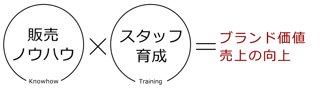 株式会社Survive サヴァイブ｜販売業務代行